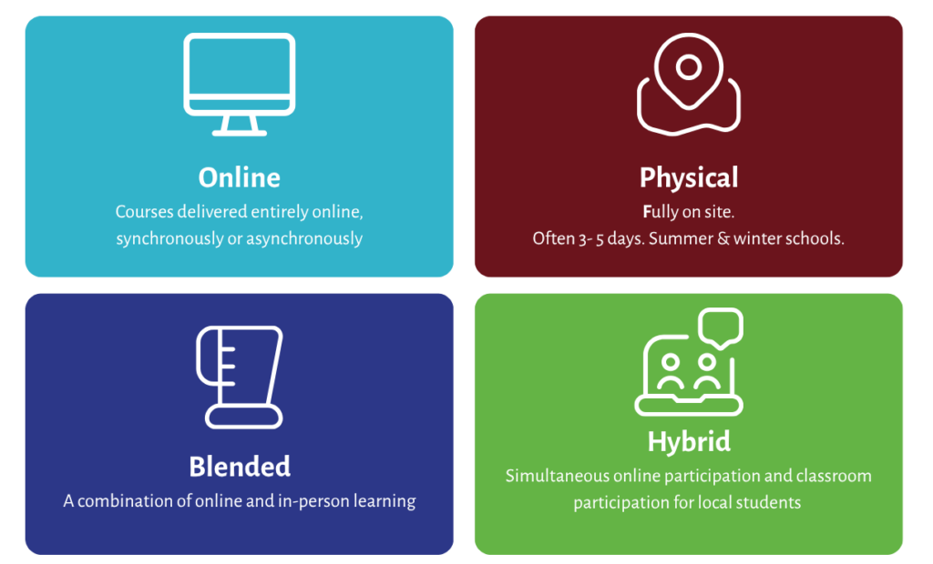 mobility formats